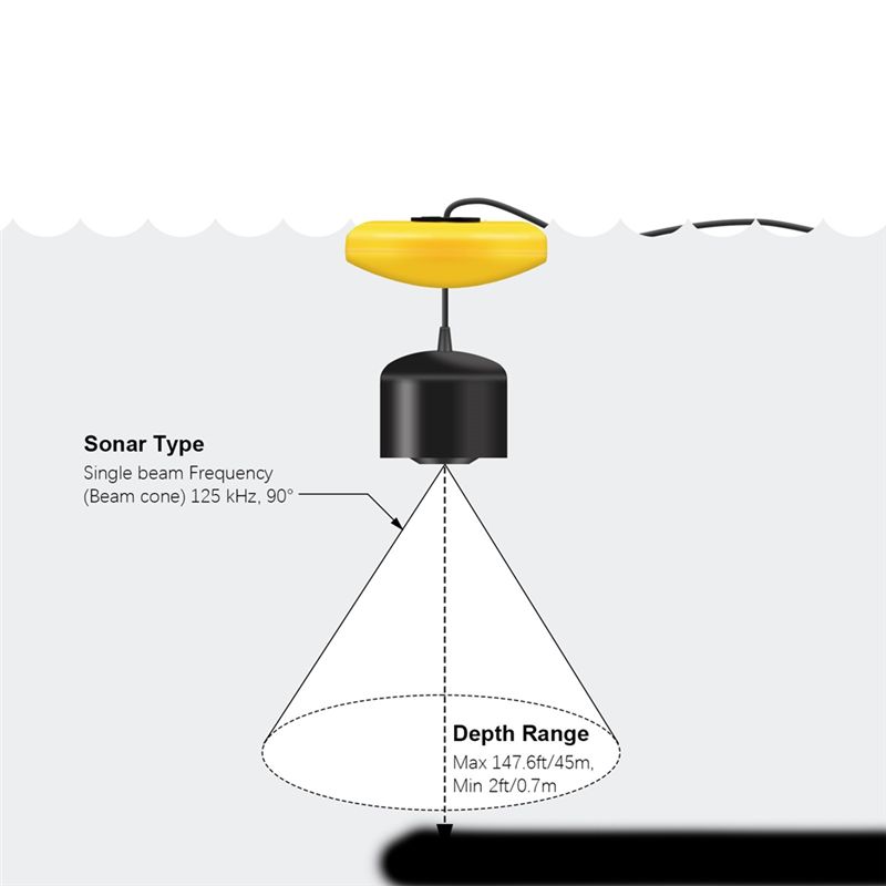 Neuer Tragbarer Fischfinder, E – Fishing Depth Finder Bewertung und Preis