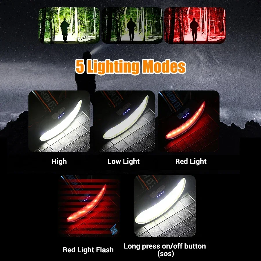Leistungsstarke COB-LED-Stirnl – Fish Finder Battery Bewertung und Preis