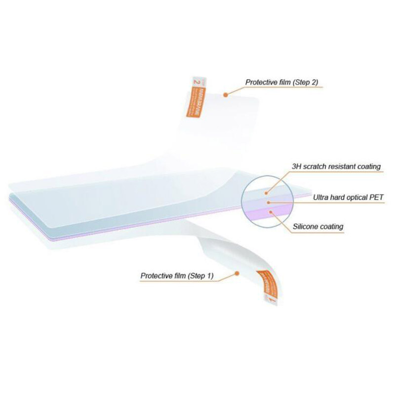 2 x PET Klar Screen Protector  – Fish Finder Gps Bewertung und Preis